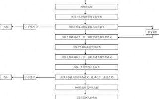 国家用地审批流程（用地审批流程图）