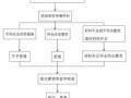 济宁医保报销流程（济宁医保报销流程图）