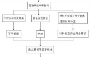 济宁医保报销流程（济宁医保报销流程图）