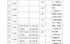 绍兴工伤赔偿流程（绍兴工伤期间工资标准）