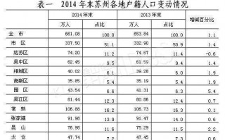 苏州生小孩流程（苏州生孩子费用明细）