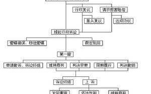 督促程序的流程（督促程序的内容）