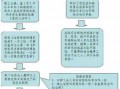 武汉怀孕报销流程（武汉社保怀孕怎么报销）