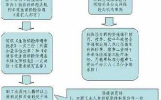 武汉怀孕报销流程（武汉社保怀孕怎么报销）