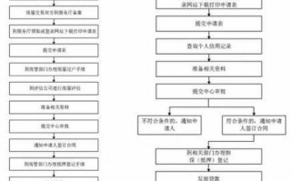 威海公积金贷款流程（威海公积金贷款买房需要什么条件）