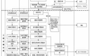 公司管理运营流程（公司运营管理方案及实施）