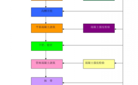 修建公路的流程（修建公路的流程图片）