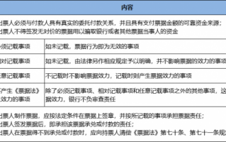 纸票出票流程（票据出票流程）