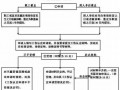 发生工伤报案流程（工伤报案材料）