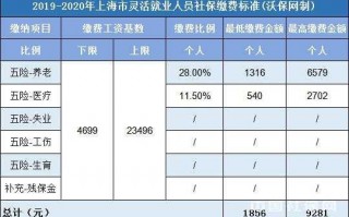 社保调基数的流程（调整社保基数需要什么材料）