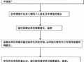 大学生违约流程（在校大学生违约）