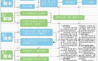 三亚市社保卡办理流程（三亚市社保卡办理流程及费用）