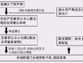 西安房产证办理流程（西安房产证办理流程图）