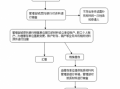 长沙单位交公积金流程（长沙单位住房公积金缴存比例）