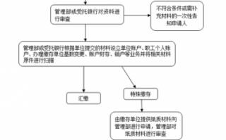 长沙单位交公积金流程（长沙单位住房公积金缴存比例）