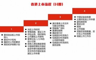 上港上市公司收购流程（港股上市公司收购a股上市公司）