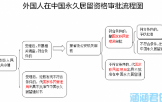 配偶外籍离婚办理流程（外籍配偶签证怎么申请）