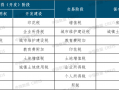 房产交税流程（房产交税新政策）