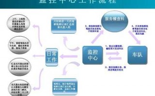 案件流程监控方案（案件流程监控方案怎么写）