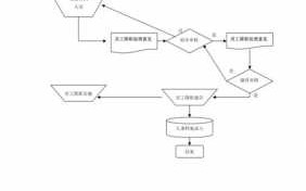 降职简单流程（降职处理人员怎么安排工作）