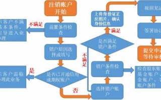 空壳公司销户流程（空壳公司销户流程图）