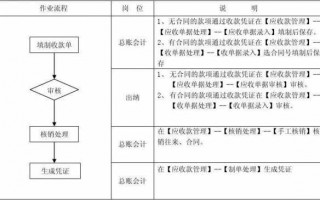 收据管理流程（收据管理流程怎么写）