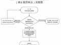 转移养老保险流程图（转移养老保险需要什么资料）