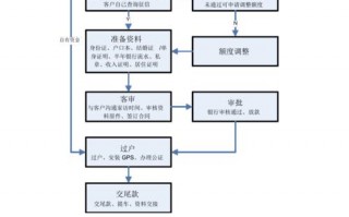 买二手车贷款流程（买二手车贷款流程需要几天）