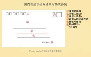 写信寄信的流程（寄信是去邮政还是快递）