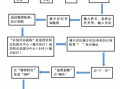 居民医保报销流程（广州城乡居民医保报销流程）