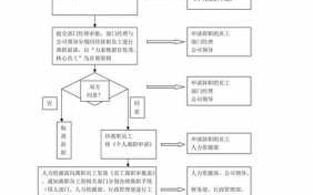 离职后管理流程（离职后管理流程图）