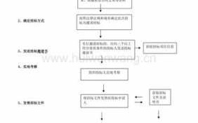 招标公司资质办理流程（招标公司资质要求）