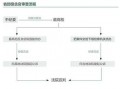 检察院反贪局流程（检察院反贪局撤了吗）