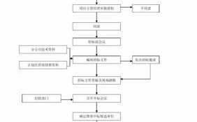 招标范围流程（招标有哪些流程）