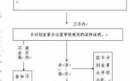 2016年准生证办理流程（准生证2016新政策出台）