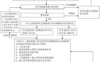 工资退回流程（工资发放退回）