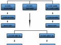 打官师办案流程（打官师办案流程视频）