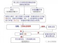 江都工伤伤残鉴定流程（江都社保局工伤科电话）