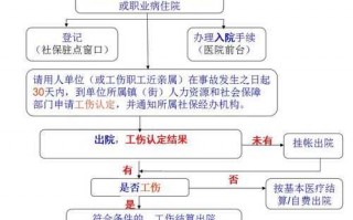 江都工伤伤残鉴定流程（江都社保局工伤科电话）