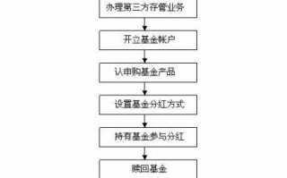 基金交易流程（基金交易规则是怎样的）