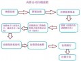 河南公司注销办理流程（河南公司注册流程）