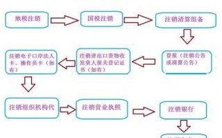 河南公司注销办理流程（河南公司注册流程）