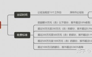 办理遗嘱继承流程（如何办理遗嘱继承权公证）