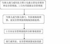 公司事故流程（公司事故应急处理流程）