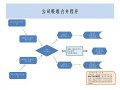 吸收合并工商流程（吸收合并流程及涉税）