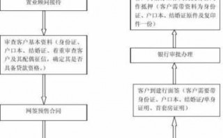 建行商业贷款办理流程（建行商业贷款条件）