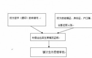 铜陵准生证办理流程（铜陵县计生办电话）