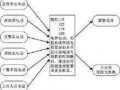 122报警处理流程逃逸（122怎么报警）