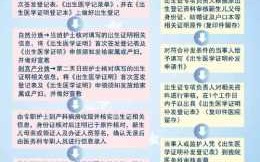 上海生小孩流程（上海生小孩需要准备什么材料）