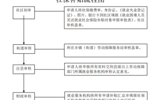 办4050流程（办4050的手续）